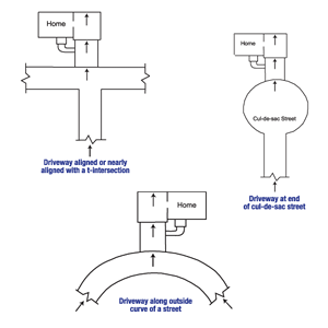 Diagram of the three primary causes of street creep in Orchard Park