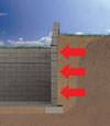 Youngstown illustration of soil pressure on a foundation wall